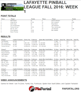 Fall season week 1 standings
