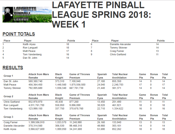 LPL spring 2018 week 1 results.PNG